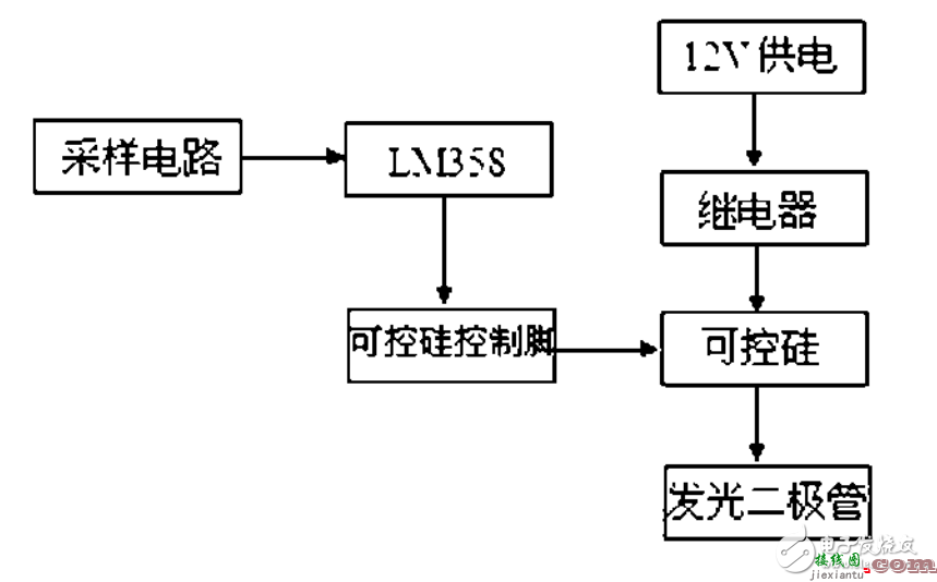 基于LM358的25kV高压电源可控硅一继电器过压保护整体电路  第2张