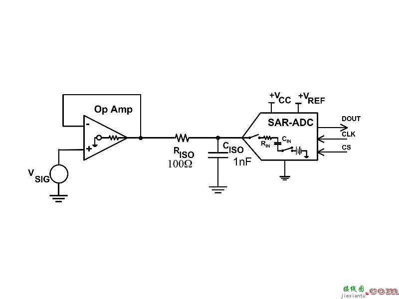 在设计中使用逐次逼近寄存器 ADC  第2张