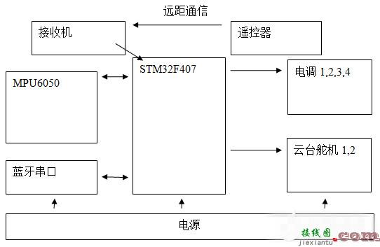 基于STM32四轴飞行器参考电路设计  第2张