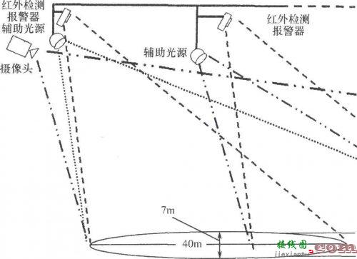 区域昼夜自动监控系统电路设计  第1张