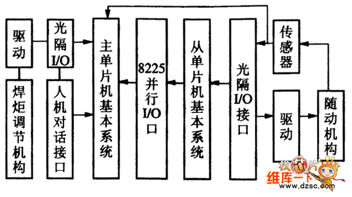 焊接传感器在线示教式跟踪系统硬件电路图  第1张