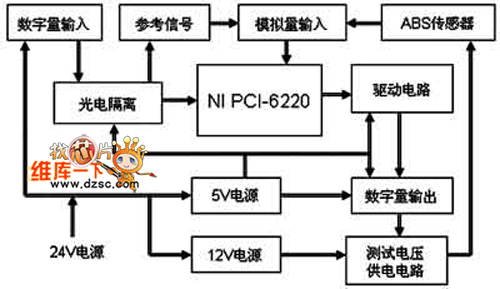 ABS传感器接口板结构电路图  第1张