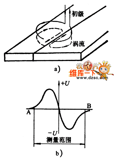 涡流传感器工作原理电路图  第1张