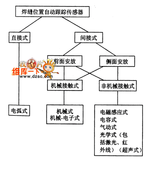 焊缝位置自动跟踪传感器电路图  第1张