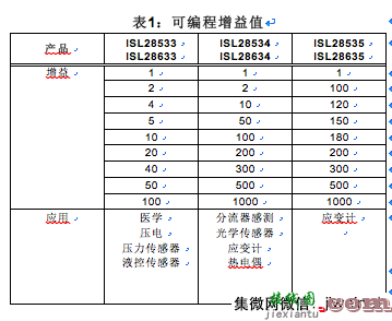 仪表放大器：传感器应用的理想电路  第28张