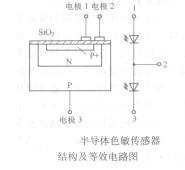 色敏传感器  第1张