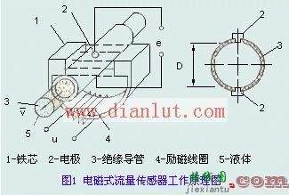 电磁式流量传感器工作原理及电路设计  第1张