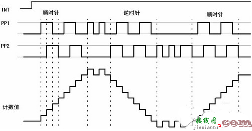 详细解析ESP中传感器及接口技术的电路  第1张