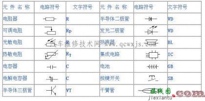 学看汽车电路图方法汇总  第1张