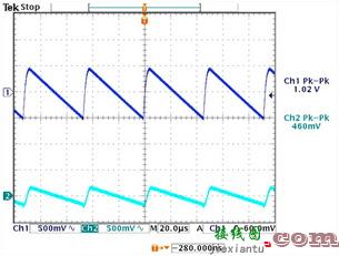 适用于汽车应用的 VFD  第3张