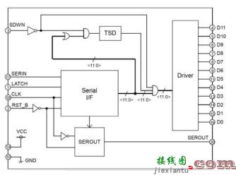 汽车应用 LED 驱动器  第1张