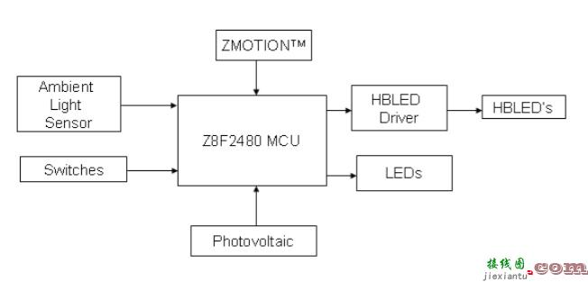 高亮度 LED 参考设计  第1张