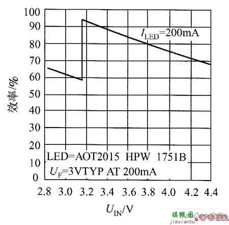 可构成高电流白光LED驱动器电路图  第2张