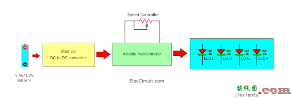 认识1.5V 4 LED闪光电路  第1张