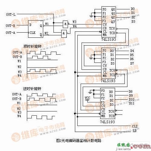 光电编码器原理及应用电路  第2张