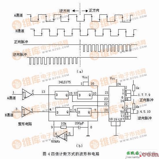 光电编码器原理及应用电路  第4张