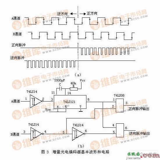 光电编码器原理及应用电路  第3张