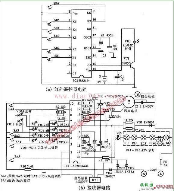 多功能电风扇红外遥控的原理电路  第1张