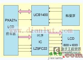 基于PXA27x的智能手机的LCD驱动电路设计  第1张