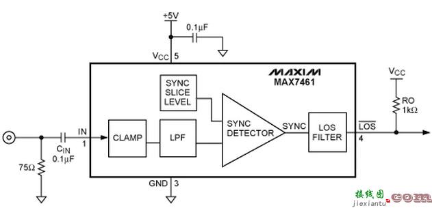 使用MAX7461同步丢失报警实现简单而快速的标清视频检测  第1张