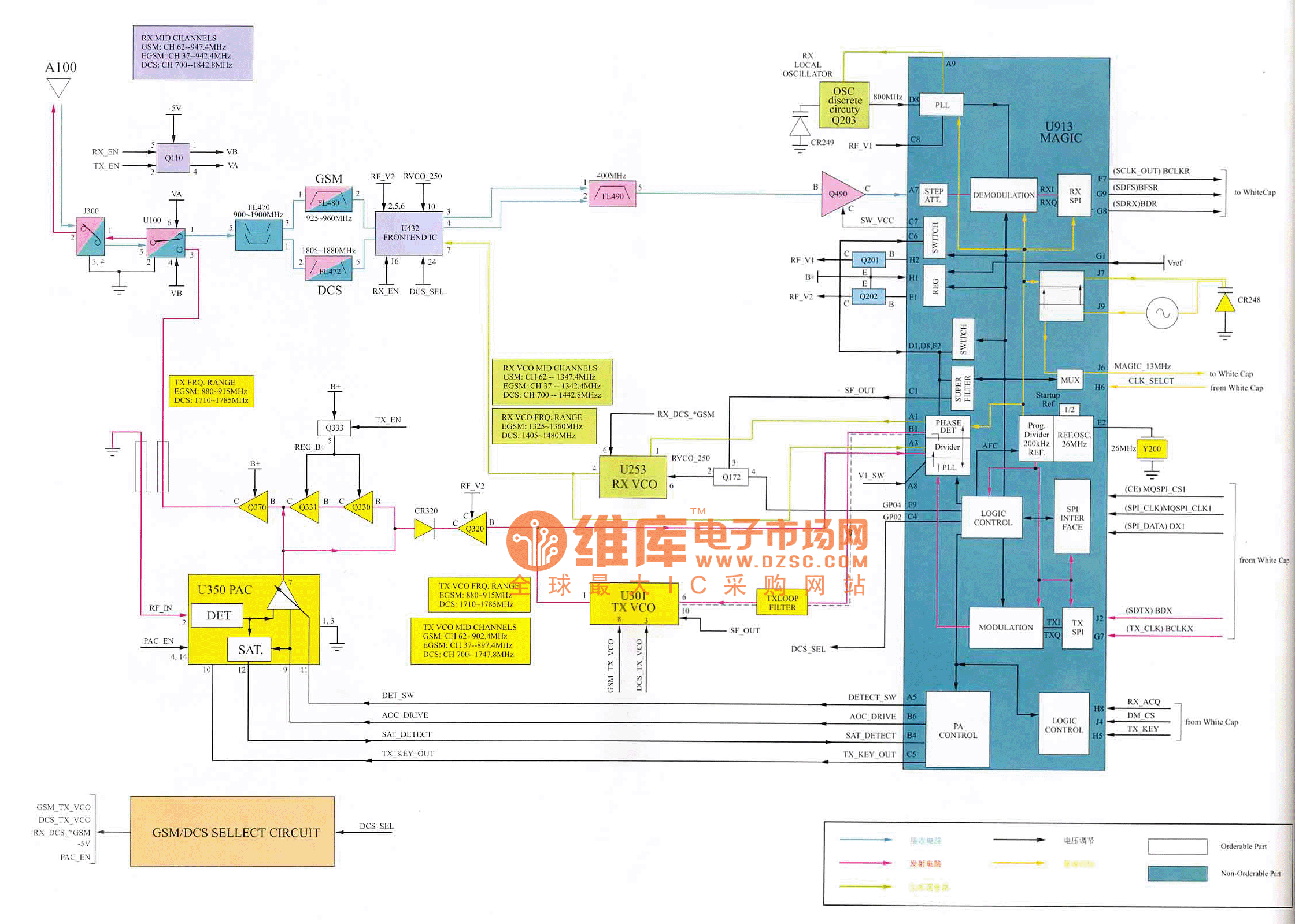 摩托罗拉V2288型手机射频电路方框图  第1张