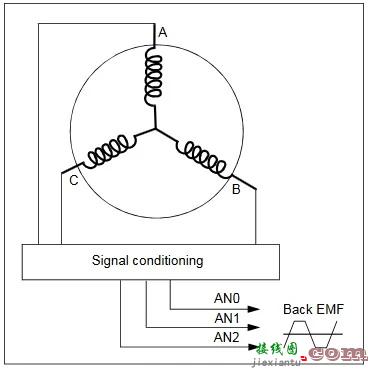 关于 BLDC 电机控制：无传感器无刷直流电机控制器  第3张