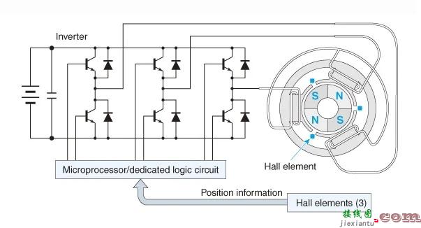 关于 BLDC 电机控制：无传感器无刷直流电机控制器  第2张