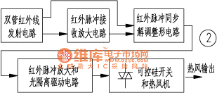 剖析科维家用干手机电路图  第2张