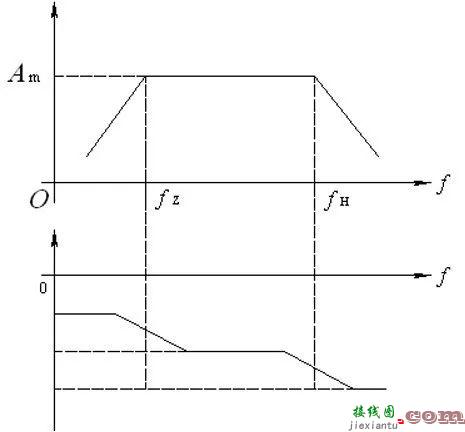 详解电路反馈基础：概念、作用、分类与影响  第33张