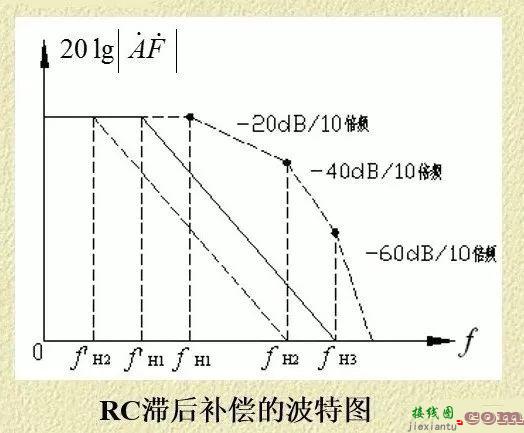 详解电路反馈基础：概念、作用、分类与影响  第38张