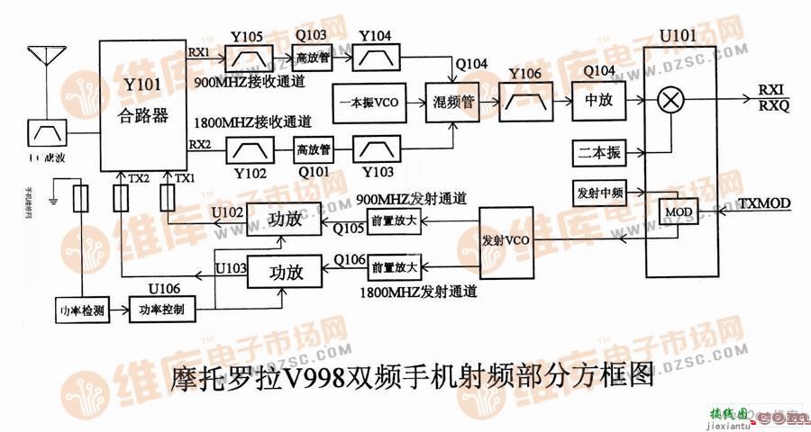 摩托罗拉V998双频手机射频部分电路图  第1张