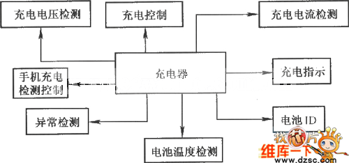 智能手机充电器模块电路图  第1张