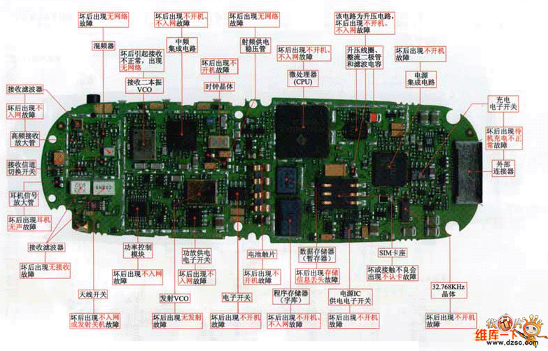 摩托罗拉l2000手机实物维修图  第1张