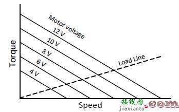 直流电机控制电路  第1张