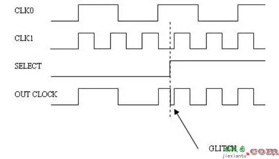 时钟切换电路及其注意事项  第2张