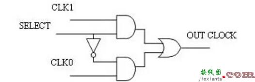 时钟切换电路及其注意事项  第1张