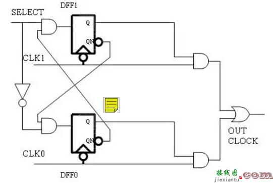 时钟切换电路及其注意事项  第3张