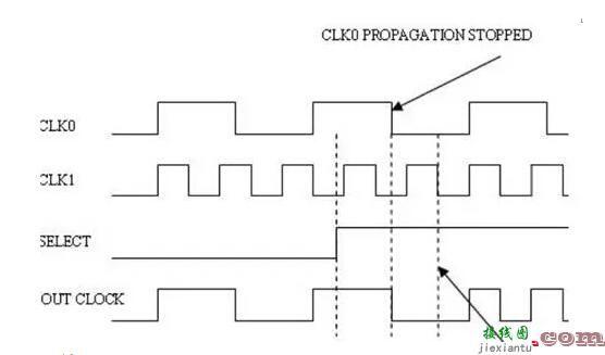 时钟切换电路及其注意事项  第5张