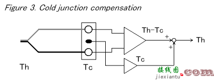 热电偶温度计电路  第2张