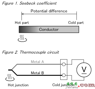 热电偶温度计电路  第1张