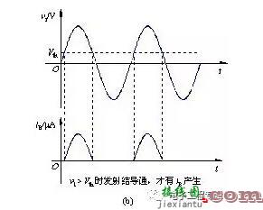 模拟和数字电路基础知识汇总  第1张