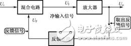 负反馈放大电路详细解析  第1张