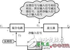 负反馈放大电路详细解析  第3张