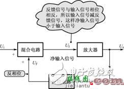 负反馈放大电路详细解析  第2张