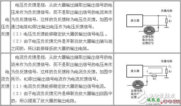 负反馈放大电路详细解析  第4张