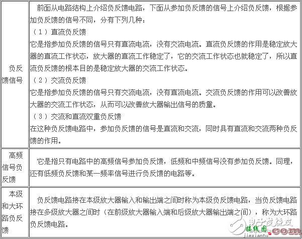 负反馈放大电路详细解析  第6张