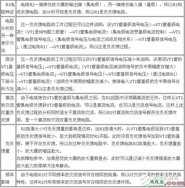 负反馈放大电路详细解析  第13张