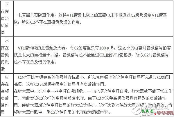 负反馈放大电路详细解析  第14张