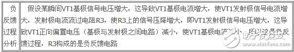 负反馈放大电路详细解析  第18张