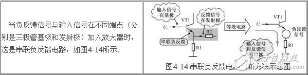 负反馈放大电路详细解析  第24张